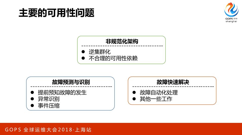 AIOps 助力航信运维百万级交易系统 0 宕机