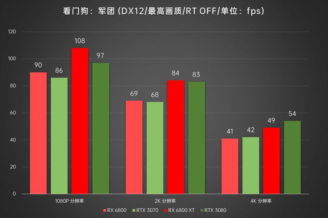 AMD显卡重返高端序列，Radeon RX6800/6800XT首发深度评测