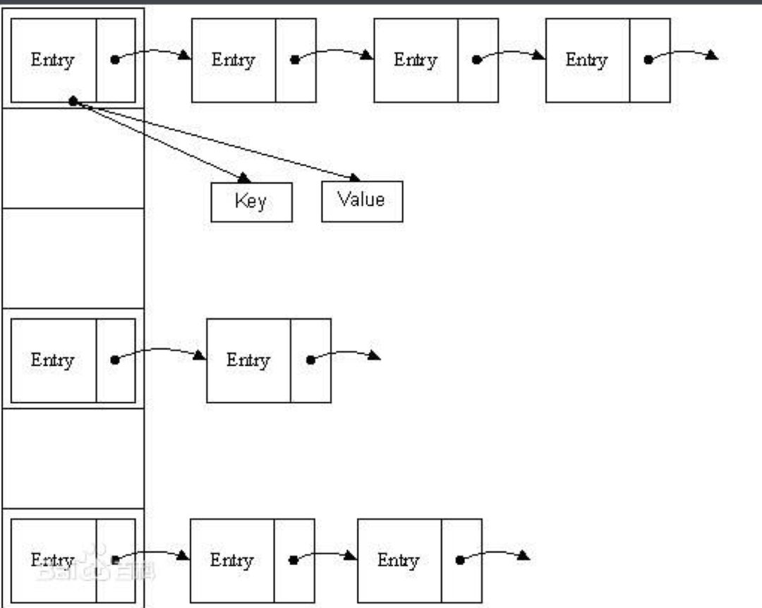 源码阅读之hashmap（一）