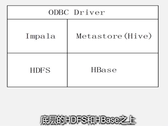 大数据7|Hive数据仓库