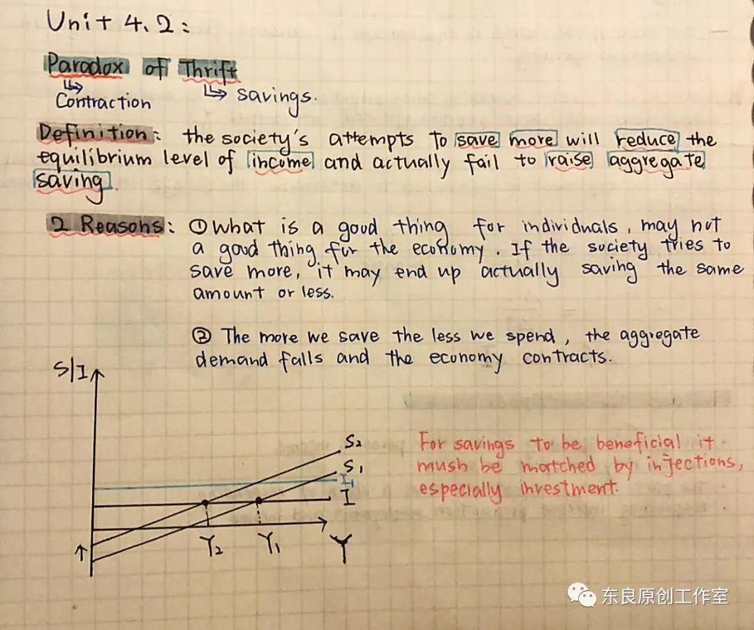 玩转思维导图（48） ——经济法/Paradox of Thrift