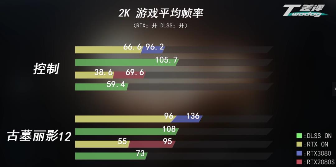 真男人，就应该买公版RTX 3080显卡！