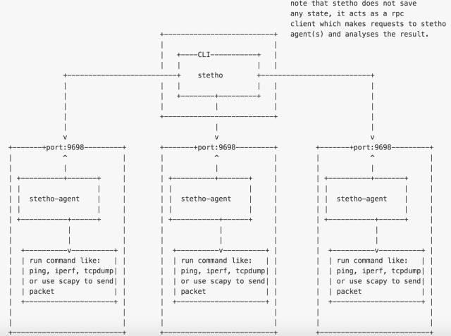 激动人心｜OpenStack社区正式接受UnitedStack有云Steth项目