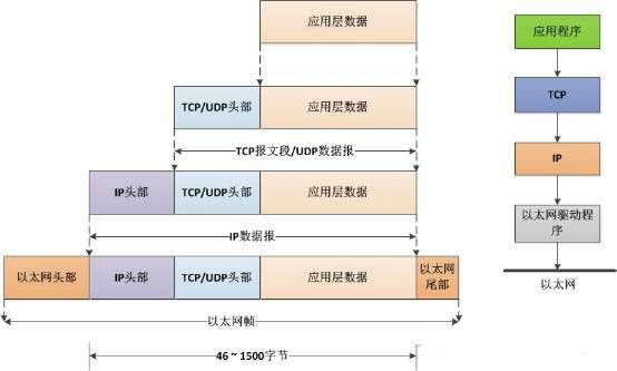 八分钟由浅入深，专家带你理性认识HTTP协议