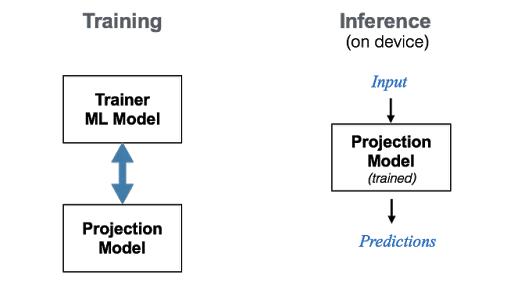 金山 WPS：基于 TensorFlow 的 AI 移动办公