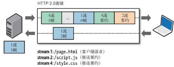 HTTP/3 竟然基于 UDP，HTTP 协议这些年都经历了啥？