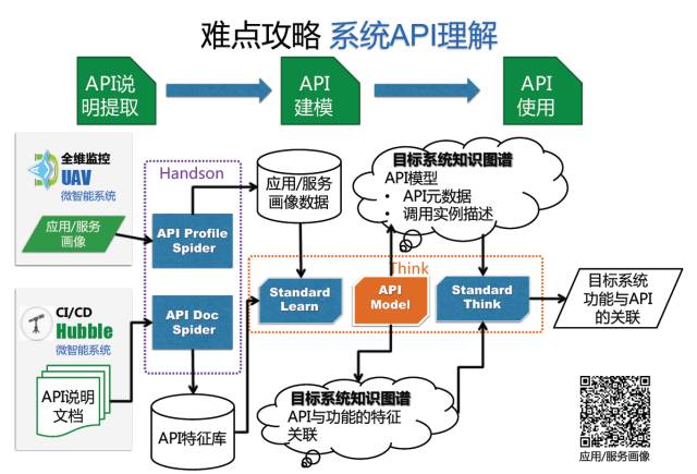 AIOps核心任务：任务机器人在金融领域中的落地（附文件下载）