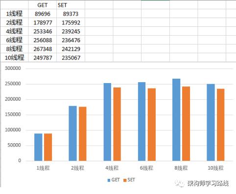 Redis 6.0 多线程性能测试结果及分析