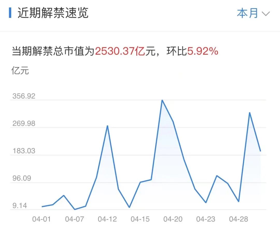 比特币们突发崩盘式暴跌，近50万人爆仓400亿！这些大事件影响下周股市