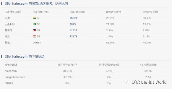 海尔企业网站搜索引擎优化的诊断报告