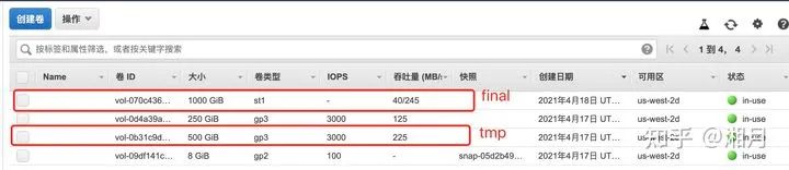 AWS/阿里云Chia挖矿，哎，就是玩儿。