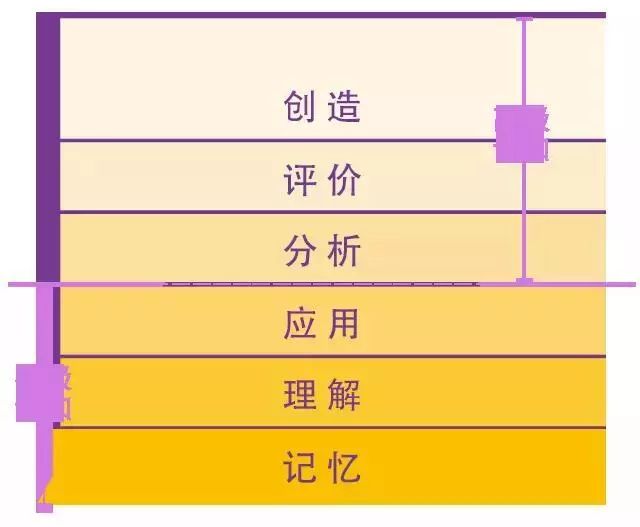 STEM→STEAM→STREAM：未来学校的学生着重学什么?