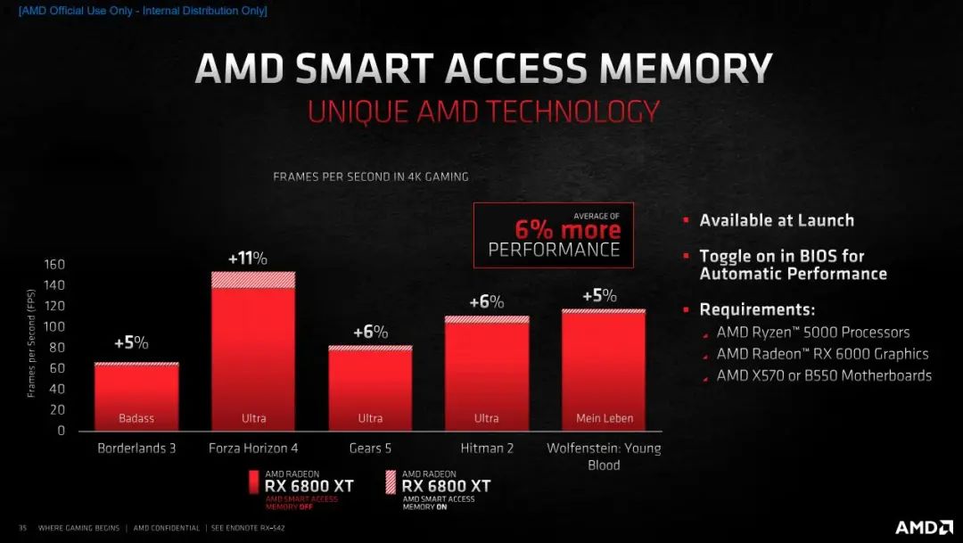 Radeon RX 6900 XT天梯榜首发评测：收放自如，RDNA 2能耗比王者