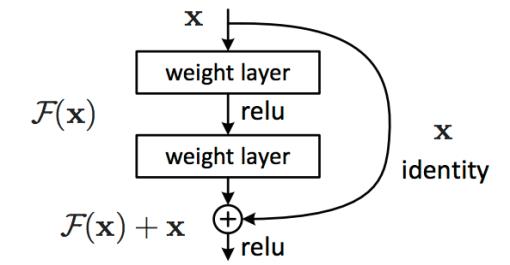 独家 |《TensorFlow实战》作者黄文坚：四大经典CNN网络技术原理