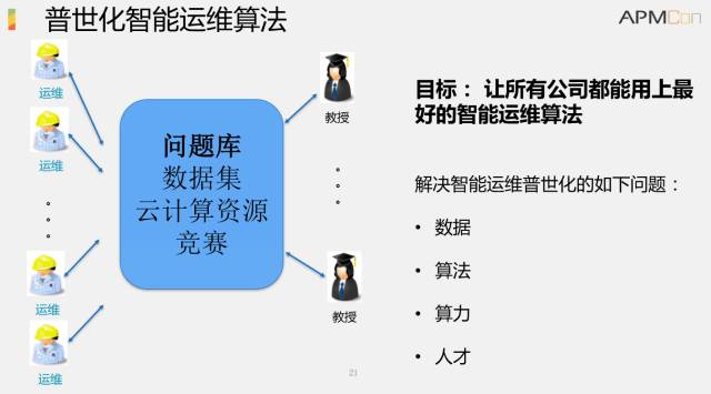 清华教授解密AIOps：智能运维如何落地？