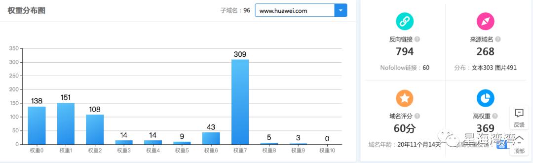 华为搜索引擎诊断报告