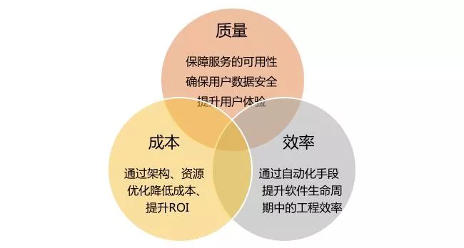 要建设AIOps，运维工程师的角色和职责需如何调整？