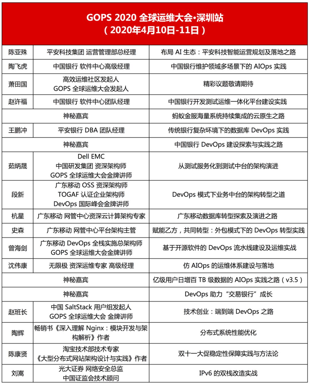 仿 AIOps 的运维体系落地实践 | 活动通知