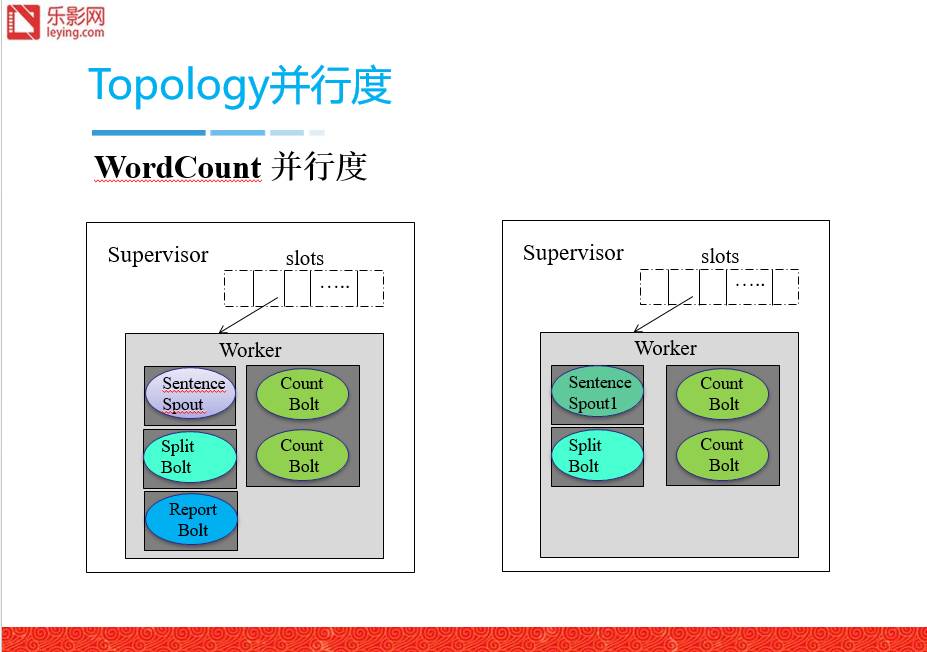 【首发】Strom/JStorm：流式计算框架的应用