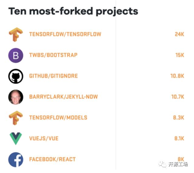 开源项目精选: 机器学习开源框架 TensorFlow