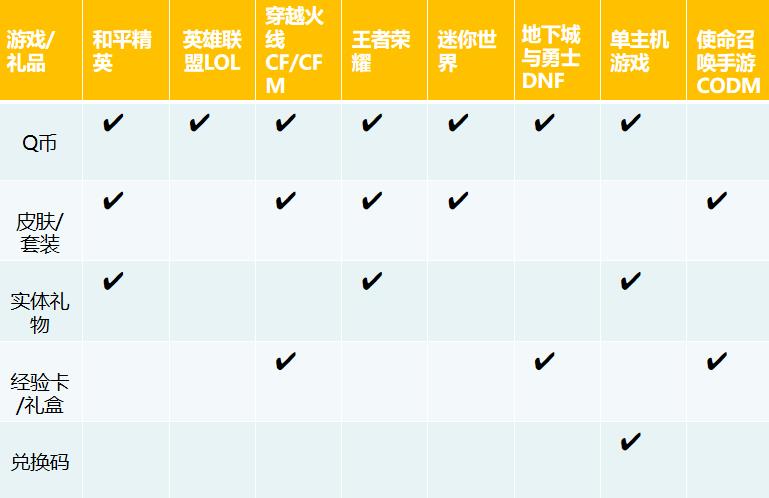 免费王者皮肤、switch主机？快去腾讯看点游戏新春嘉年华