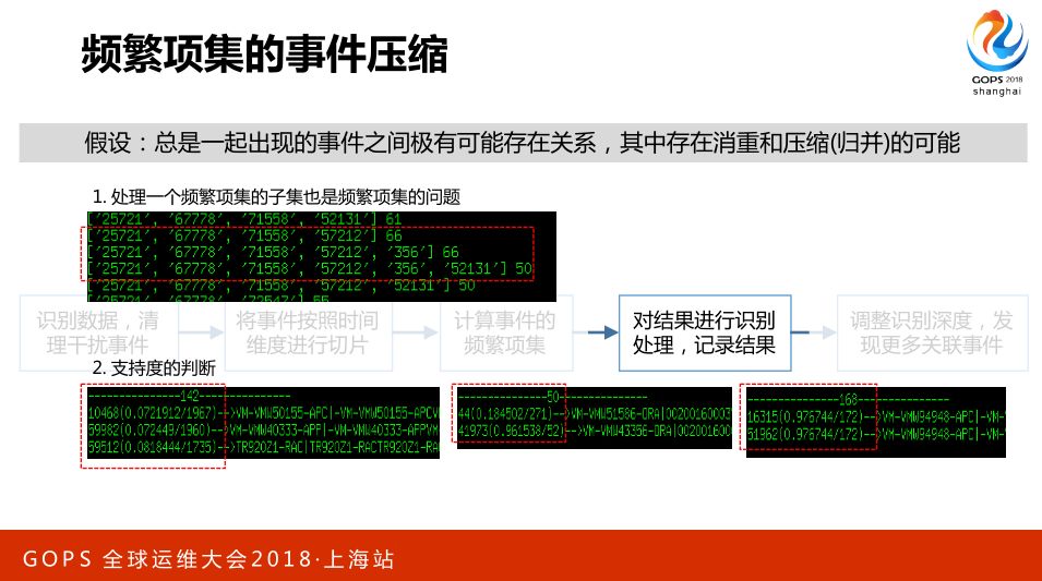 AIOps 助力航信运维百万级交易系统 0 宕机