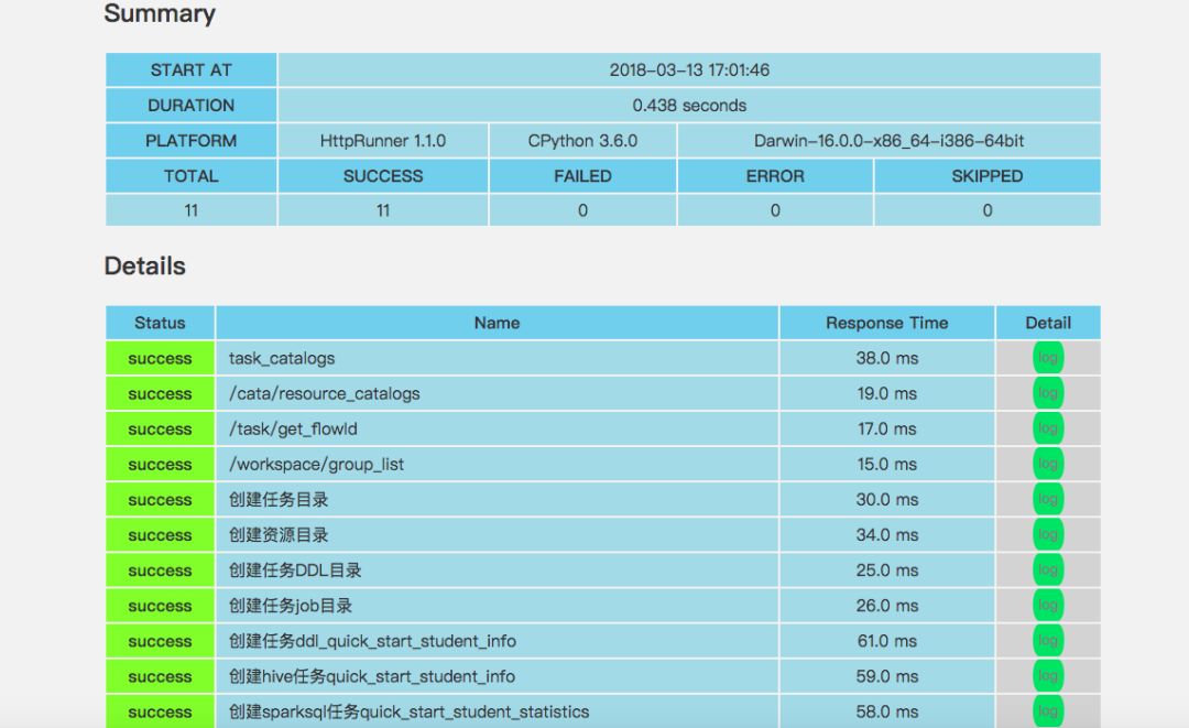 关于接口测试——自动化框架的设计与实现