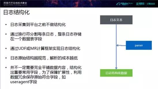 大数据之数据仓库分层