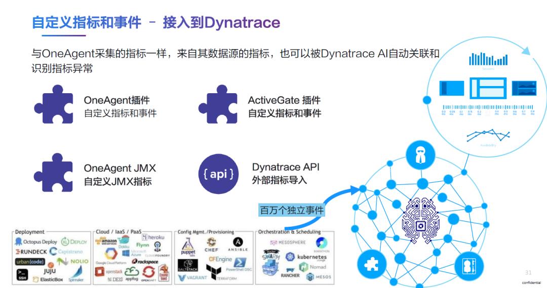 精彩回顾 | Dynatrace AIOps提高运维效率、加快业务创新