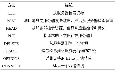 HTTP协议与R语言爬虫 | R语千寻