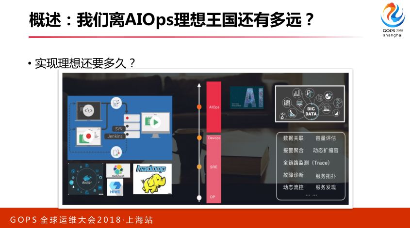 智能运维：从 0 搭建 AIOps 系统