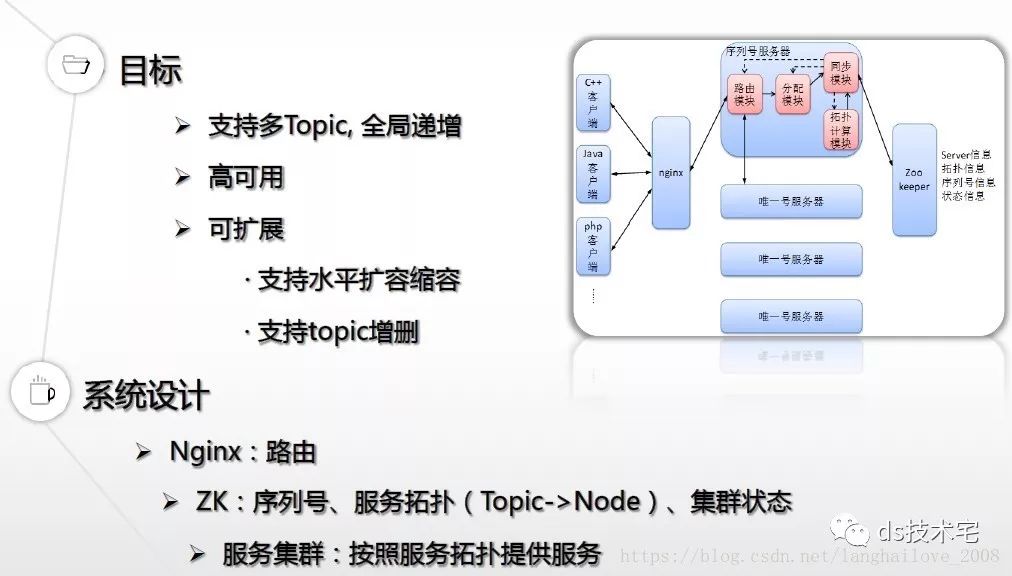 搜狗商业广告流式计算实践