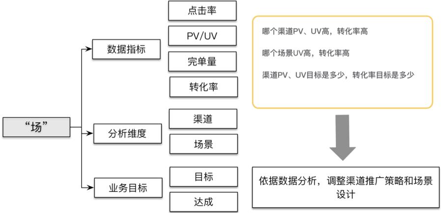 滴滴数据仓库指标体系建设实践