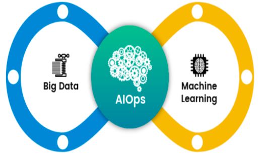 免费赠票 | 企业级 AIOps 怎么做，听完这些再行动