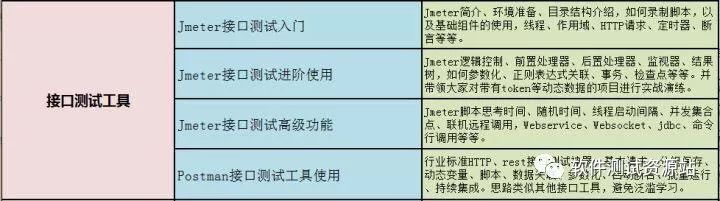 接口测试 | 通过几张图片初步了解接口测试原理