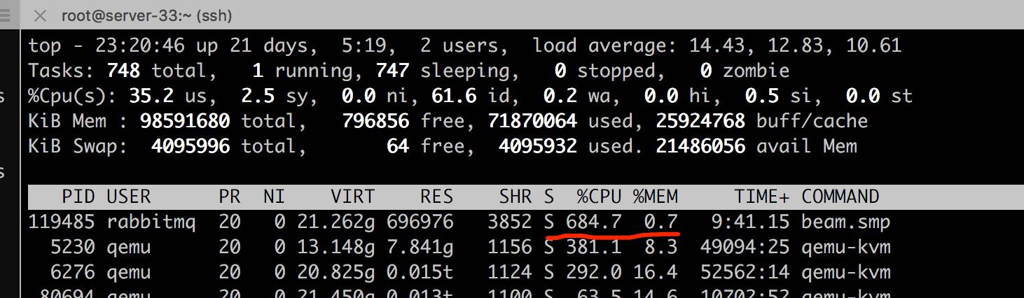 UOS 4.0 - RabbitMQ 参数调优分析