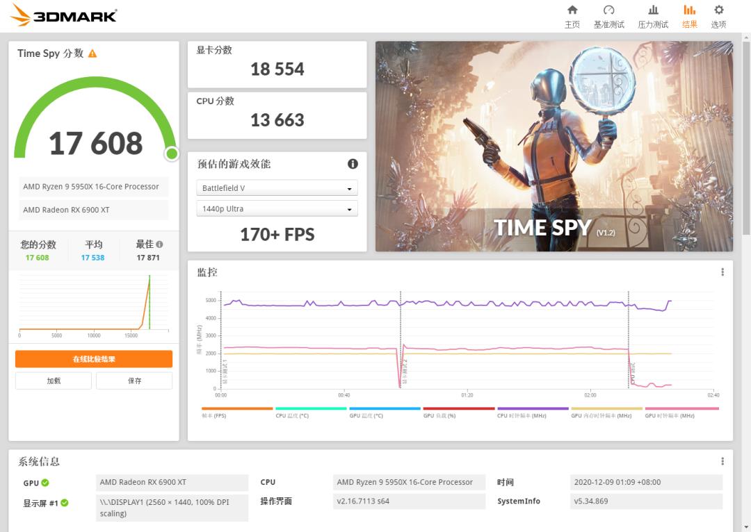 卡皇RX 6900XT 驾到，它能成为地表最强的游戏显卡吗？