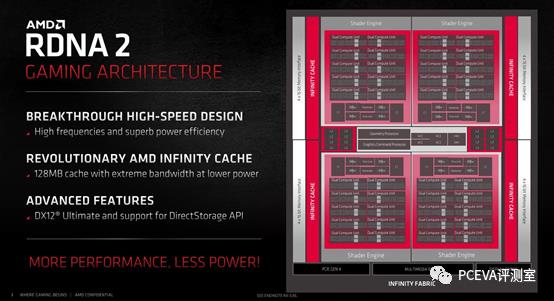 旗舰级显卡，AMD Radeon RX 6900 XT显卡评测