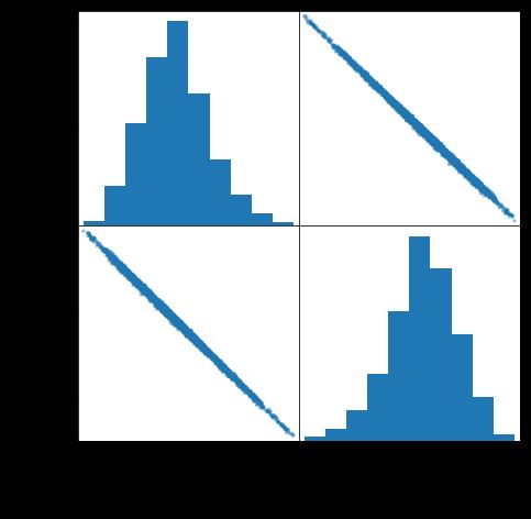 通用电气：使用 TensorFlow 概率编程工具包开发出基于物理的概率深度学习