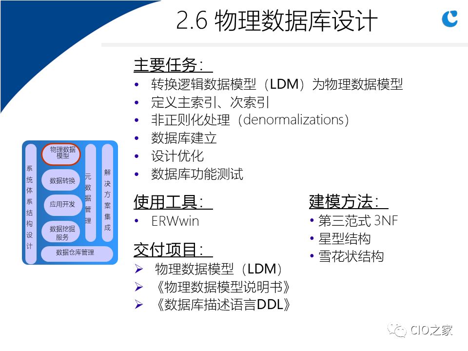 0304.数据仓库实施步骤与关键因素