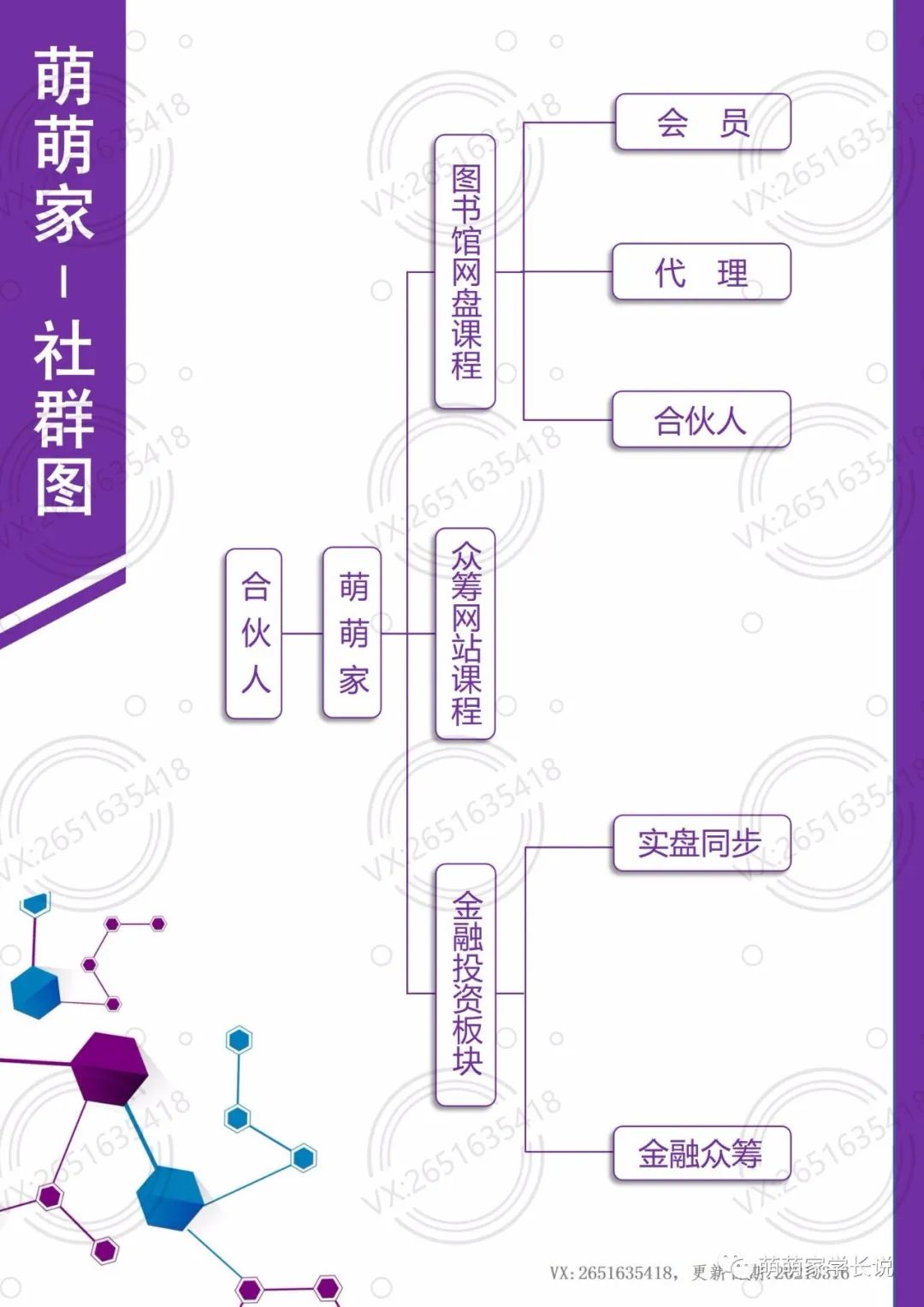 【萌萌合伙人】工作流引擎-activiti【马士兵教育】【更新完】·1、Node.JS-经典教程·高清完整·一手众筹热门课程