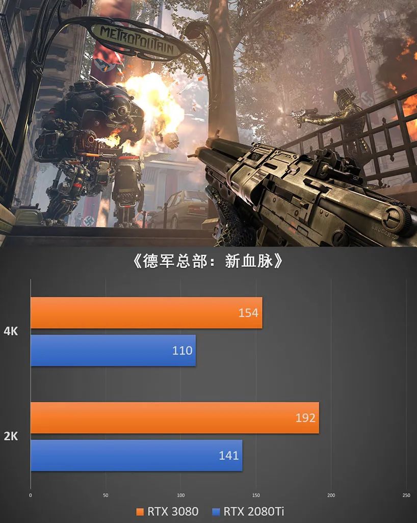 游研社评测公版RTX 3080显卡：内外兼修