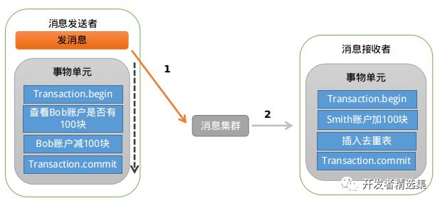 深入浅出阿里分布式系统—RocketMQ