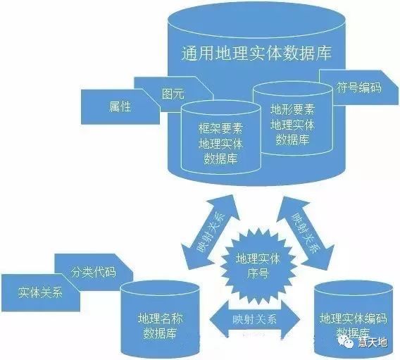 陈少勤：如何建设通用地理实体数据仓库？