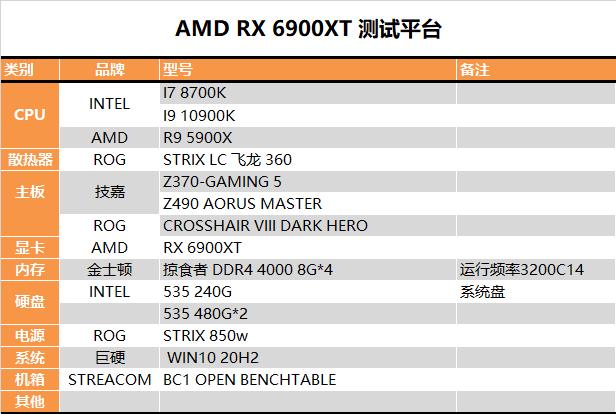 【茶茶】苏妈满血回归，AMD RX 6900XT 测试报告