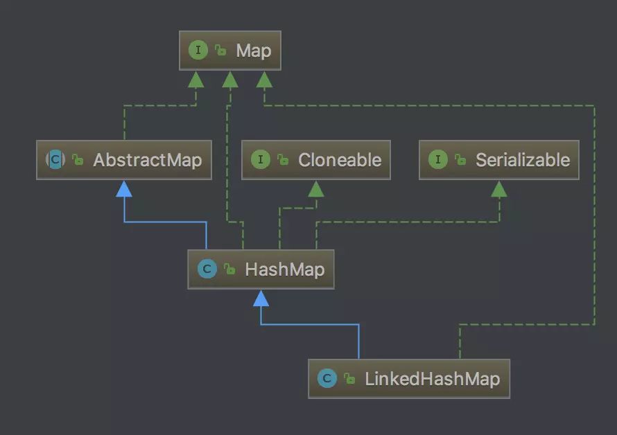 搞懂 Java LinkedHashMap 源码