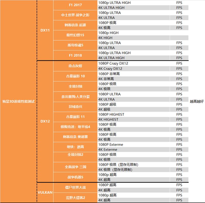 RTX 3080值得入手吗？RTX 3080最全面评测