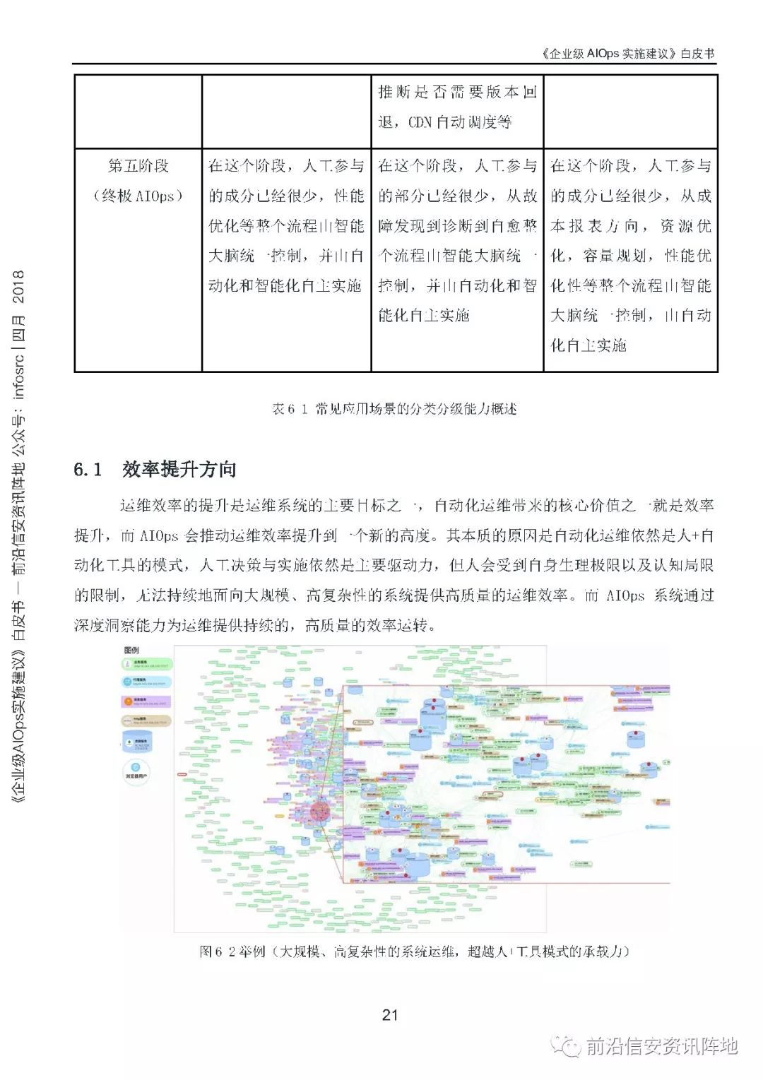 《企业级AIOps实施建议》白皮书