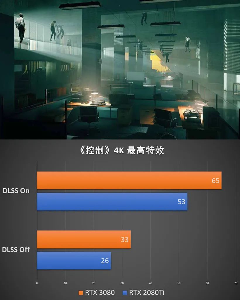 游研社评测公版RTX 3080显卡：内外兼修