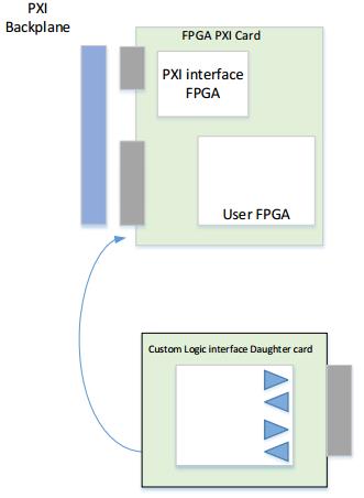 应对多样化数字接口测试挑战的解决方案 ——基于可编程FPGA的测试仪器